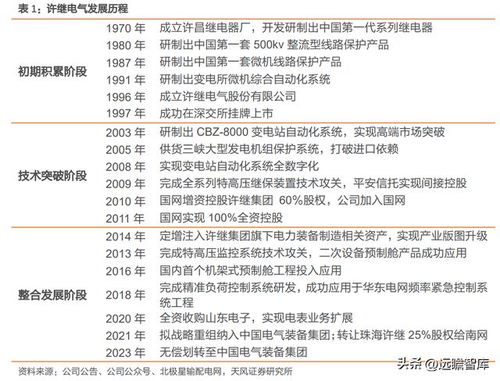 厚積薄發(fā)，特高壓彈性與確定性兼?zhèn)洹S繼電氣供（配）電業(yè)務(wù)全解析