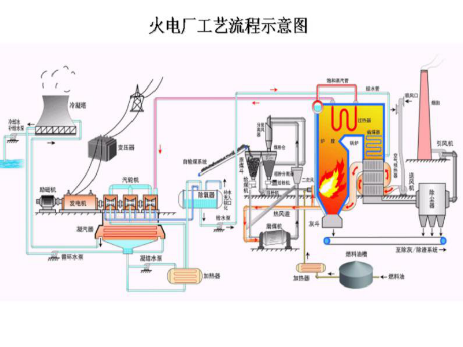 流體力學說課