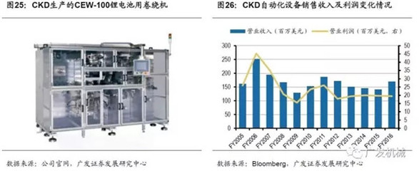 盤點海外動力電池巨頭 細數日韓鋰電設備企業